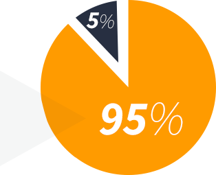 95