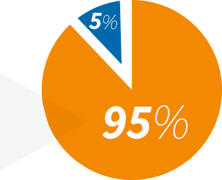 95_percent